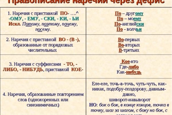 Зайти кракен через тор