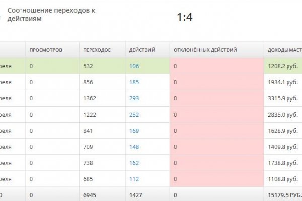 Гидра и кракен