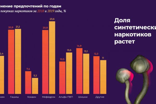 Пользователь не найден при входе на кракен