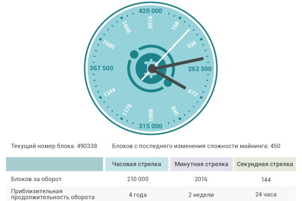Даркнет зеркало