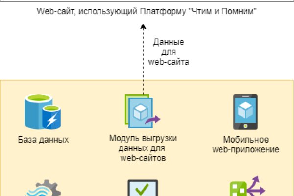 Актуальные ссылки на кракен тор