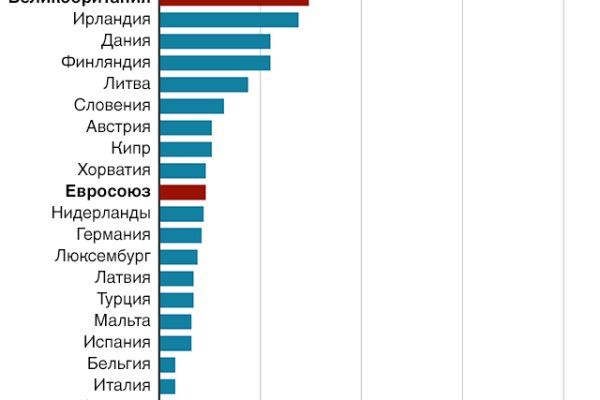 Оригинальная ссылка на магазин кракен